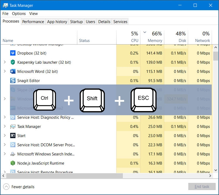 Svchost exe là gì? Tìm hiểu tiến trình quan trọng trên Windows