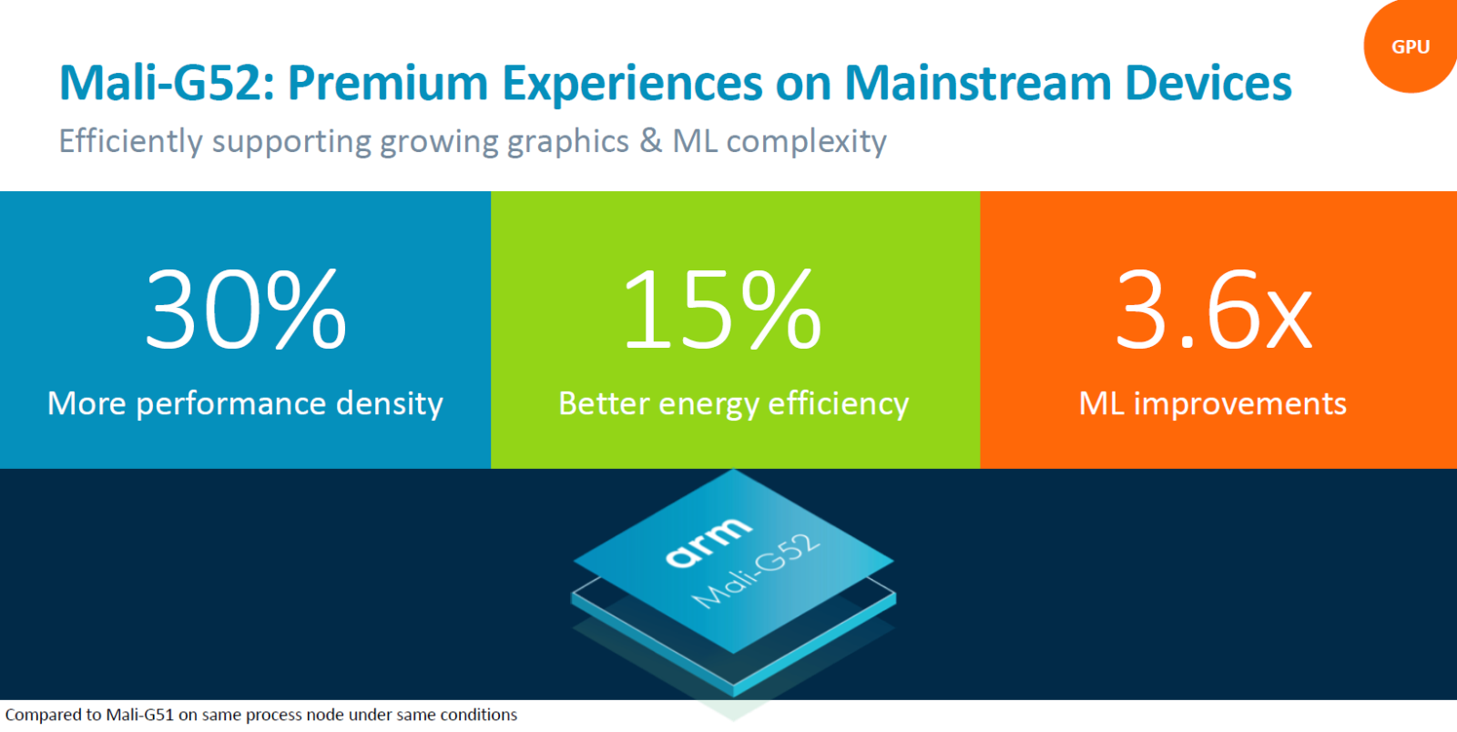 ARM Mali-G52: Đánh giá chi tiết về GPU dành cho thiết bị di động và thiết bị nhúng