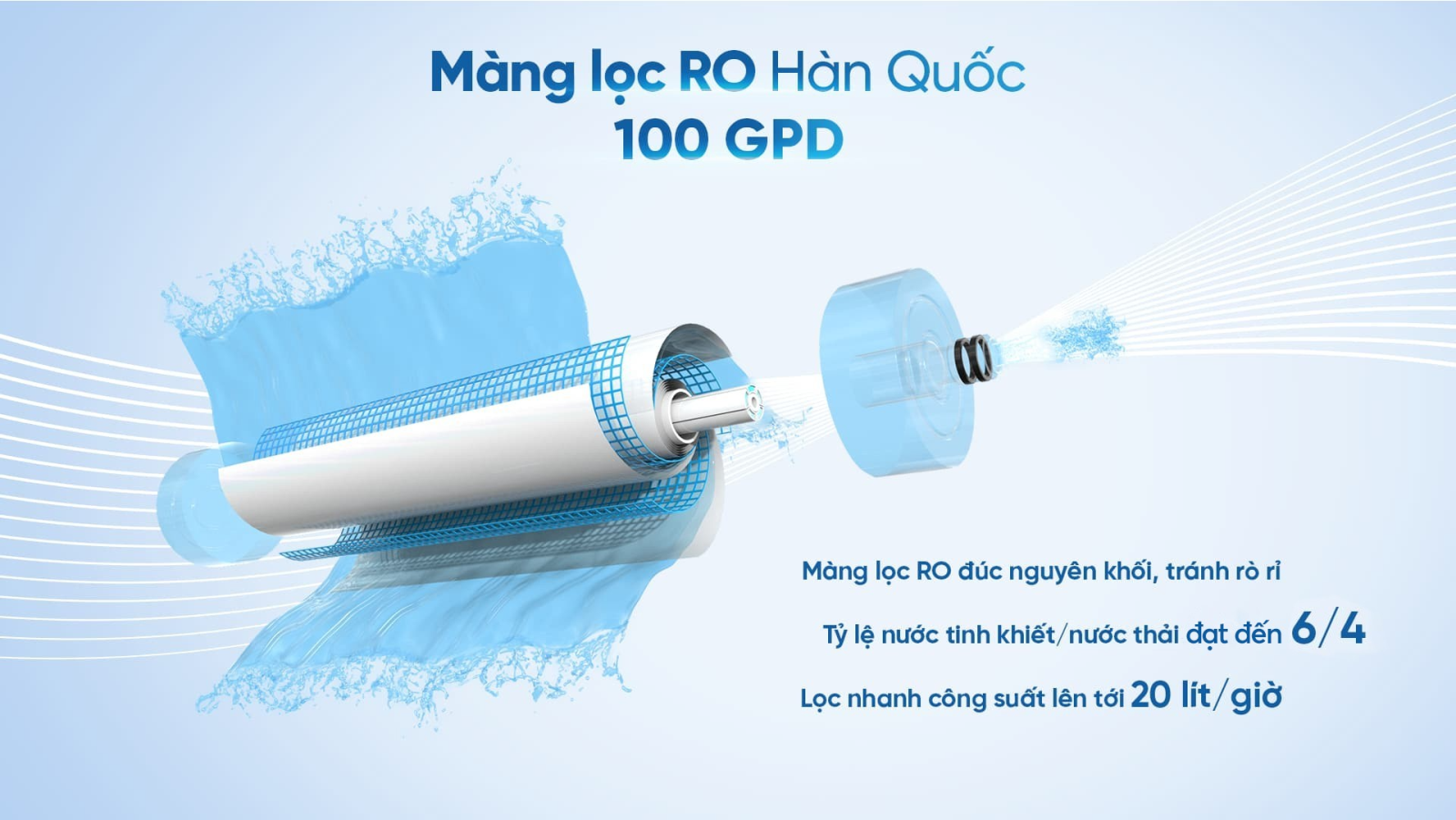 Loại màng lọc