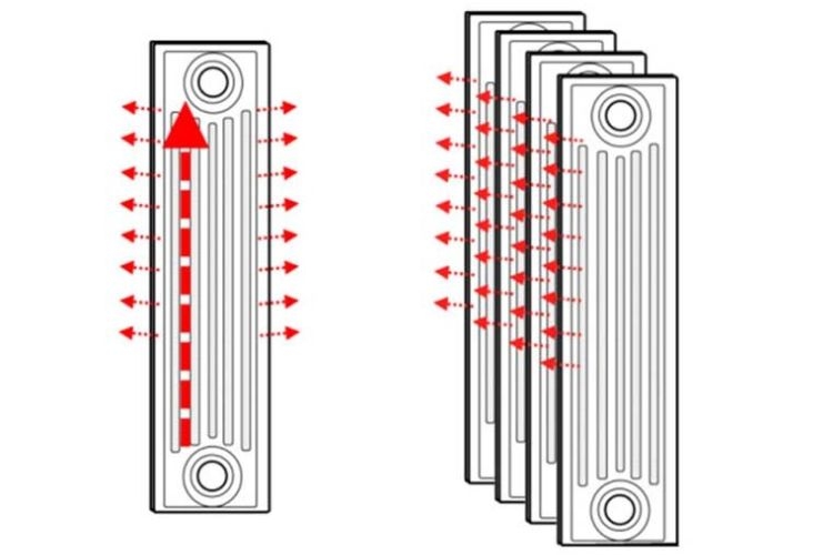 Quạt sưởi có làm khô da? Những lưu ý bạn cần biết