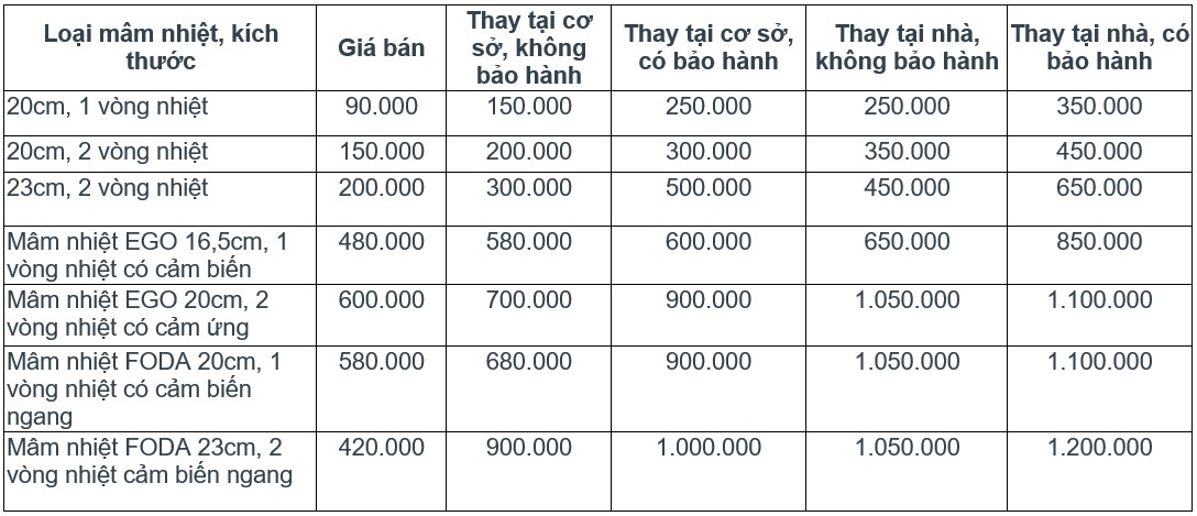 Thay mâm nhiệt bếp từ có đắt không? 4