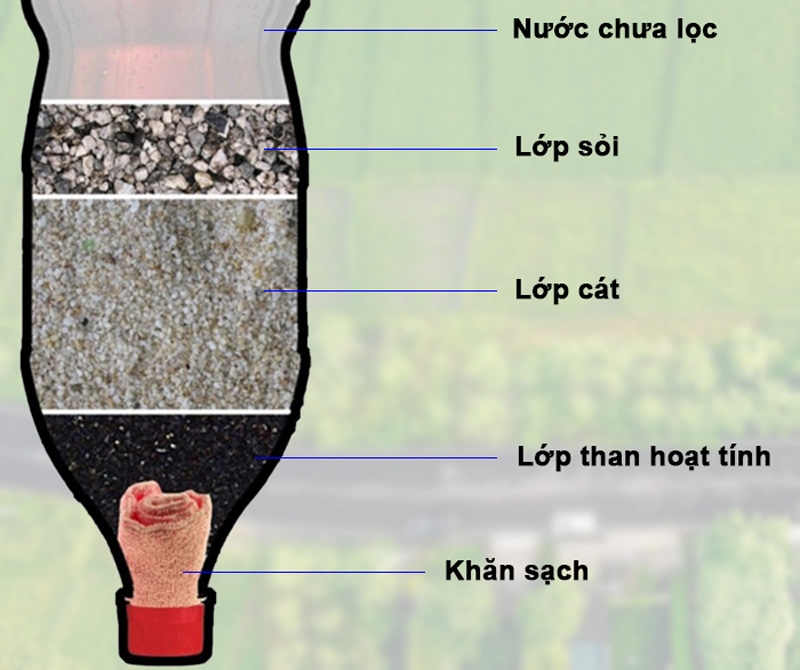 cách lọc nước bằng than củi-ảnh 2
