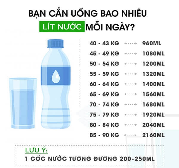 Uống 2 lít nước mỗi ngày-ảnh 2