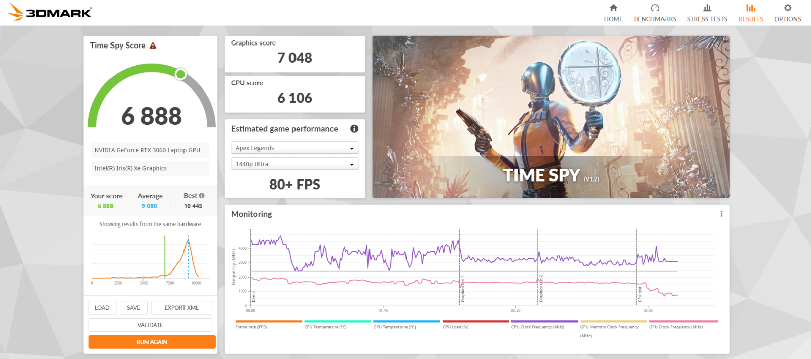 Acer Nitro 5 Gaming AN515-58-957R