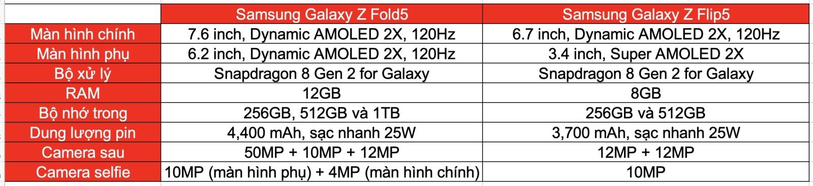 Bảng thông số kỹ thuật