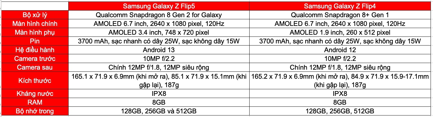 So sánh Galaxy Z Flip5 và Galaxy Z Flip4 (ảnh 6)