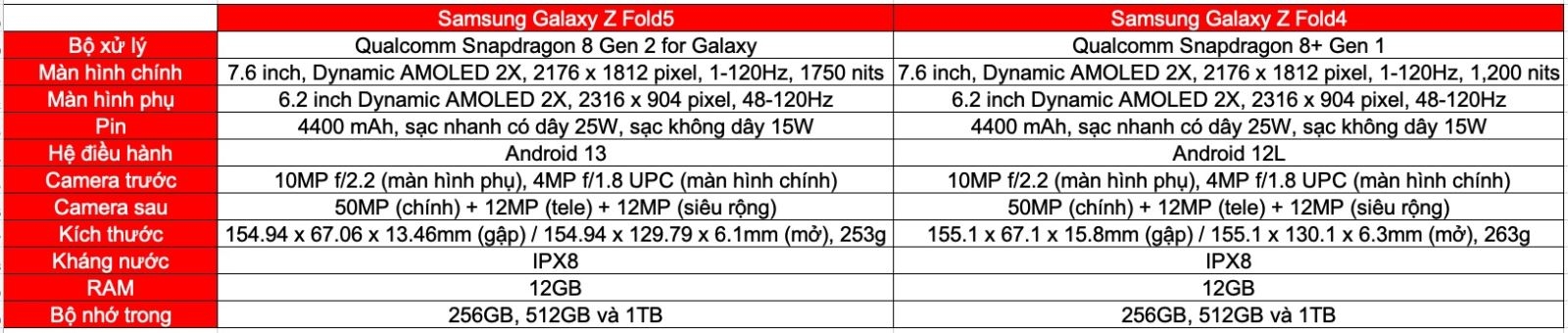 So sánh Galaxy Z Fold5 và Galaxy Z Fold4 (ảnh 6)