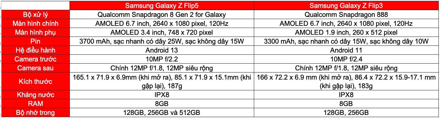So sánh Galaxy Z Flip3 và Galaxy Z Flip5 (ảnh 6)