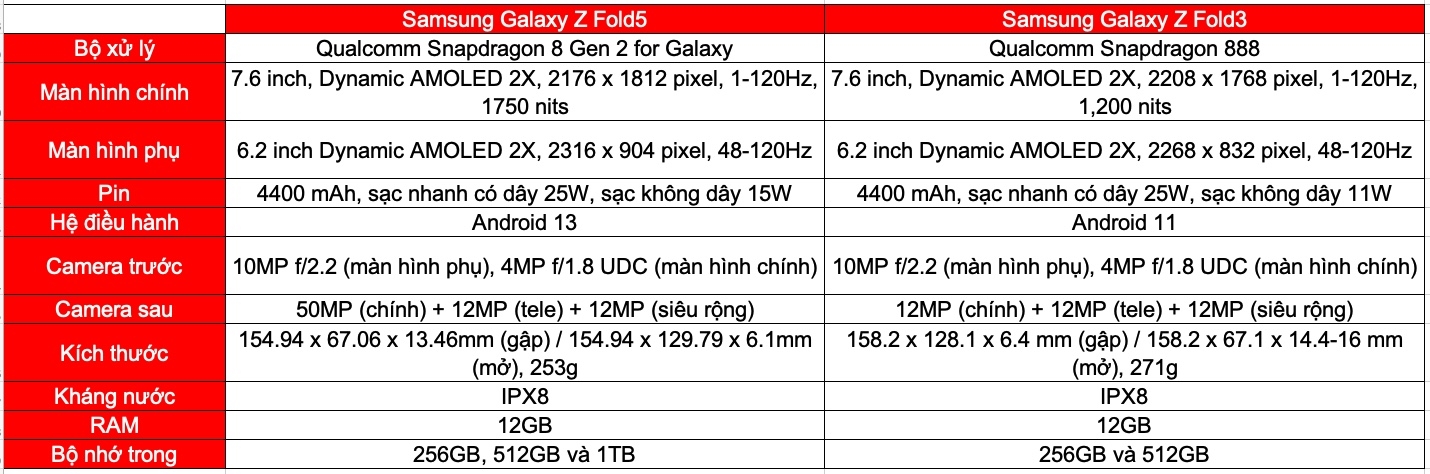 So sánh Galaxy Z Fold5 và Galaxy Z Fold3 (ảnh 6)