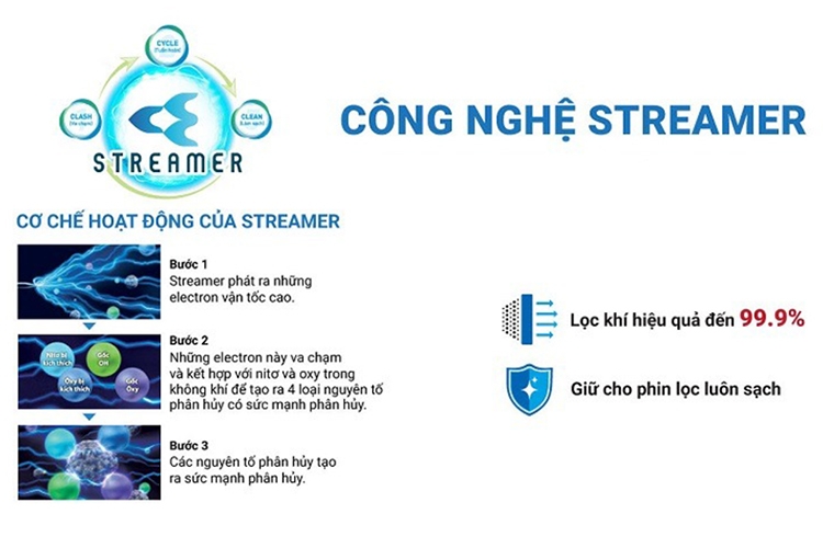 thông tin máy lọc không khí Streamer (3)