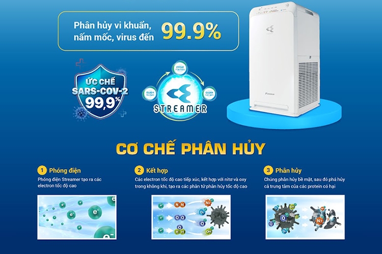thông tin máy lọc không khí Streamer (4)