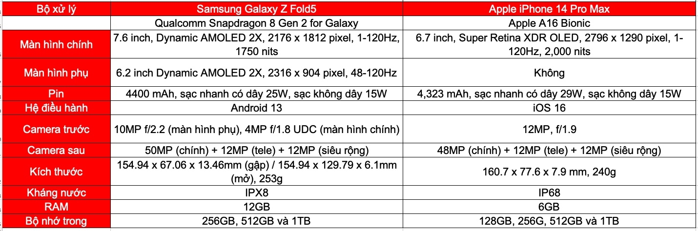 So sánh iPhone 14 Pro Max và Galaxy Z Fold5 (ảnh 9)