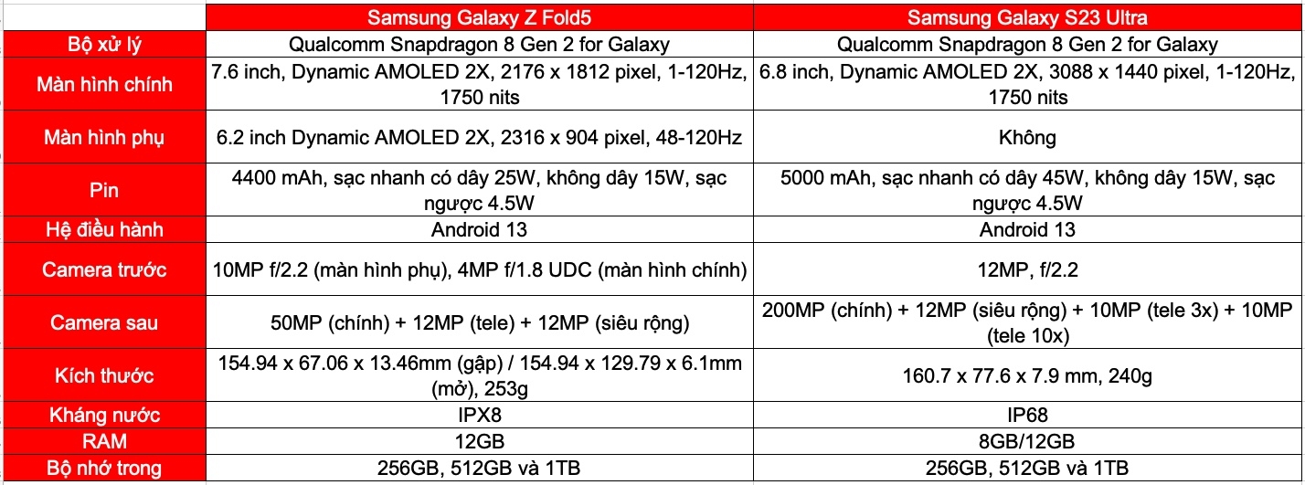 So sánh Galaxy Z Fold5 và Galaxy S23 Ultra (ảnh 9)