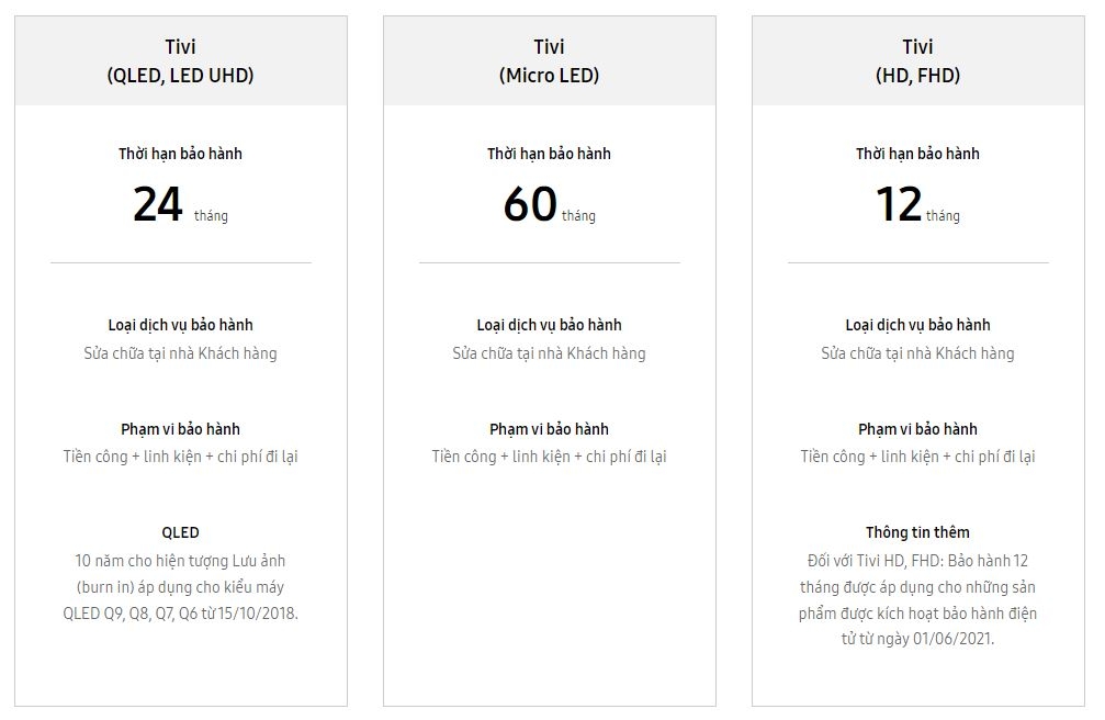 Tất cả những điều bạn cần biết về bảo hành TV Samsung