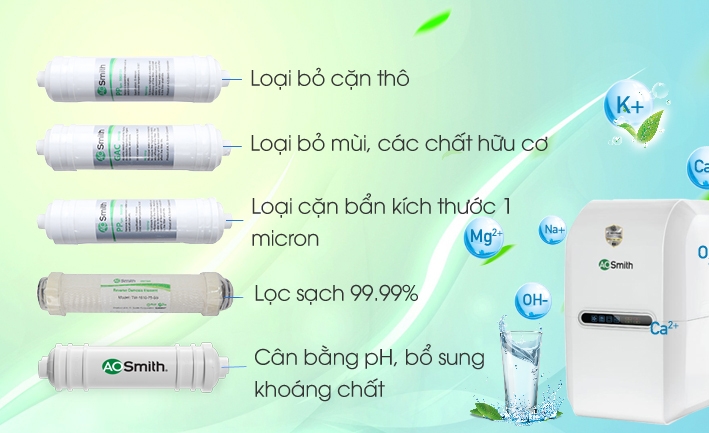 Cần tuân thủ khuyến cáo về thời gian khi thay lõi lọc nước AO Smith