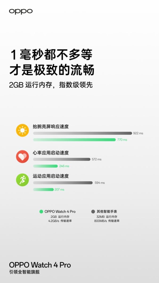 Tính năng OPPO Watch 4 Pro (ảnh 5)