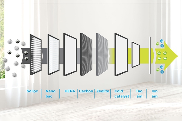 Có nên dùng máy lọc không khí khi mở cửa (Hình 2)