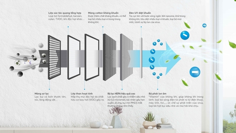 So sánh máy lọc không khí Karofi và Sharp hình 4