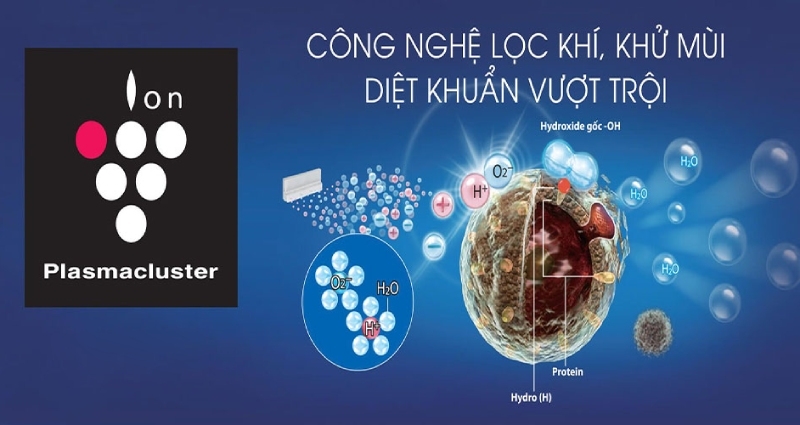 So sánh máy lọc không khí Karofi và Sharp hình 5