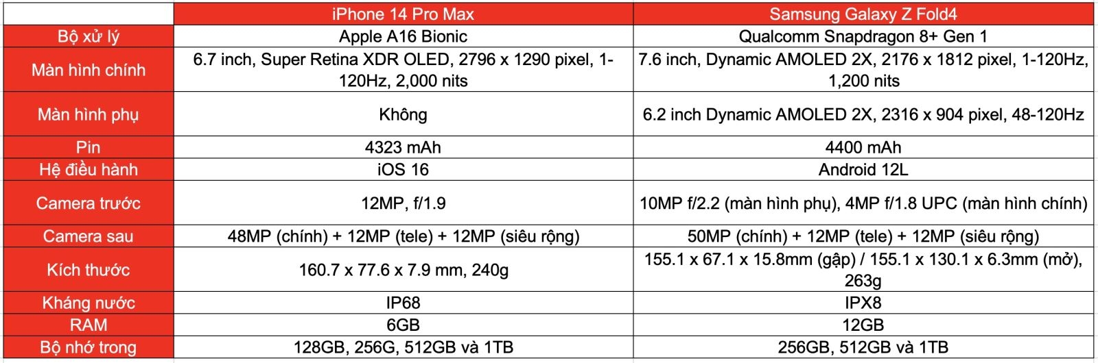 So sánh Galaxy Z Fold4 và iPhone 14 Pro Max (ảnh 9)