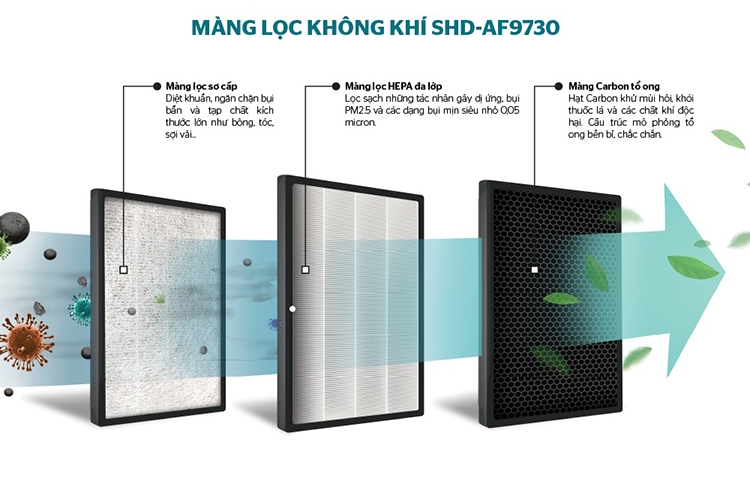 Máy lọc không khí hút lông chó mèo được không (Hình 3)