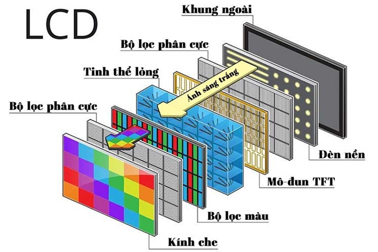 Màn hình tivi bị rộp (Hình 4)