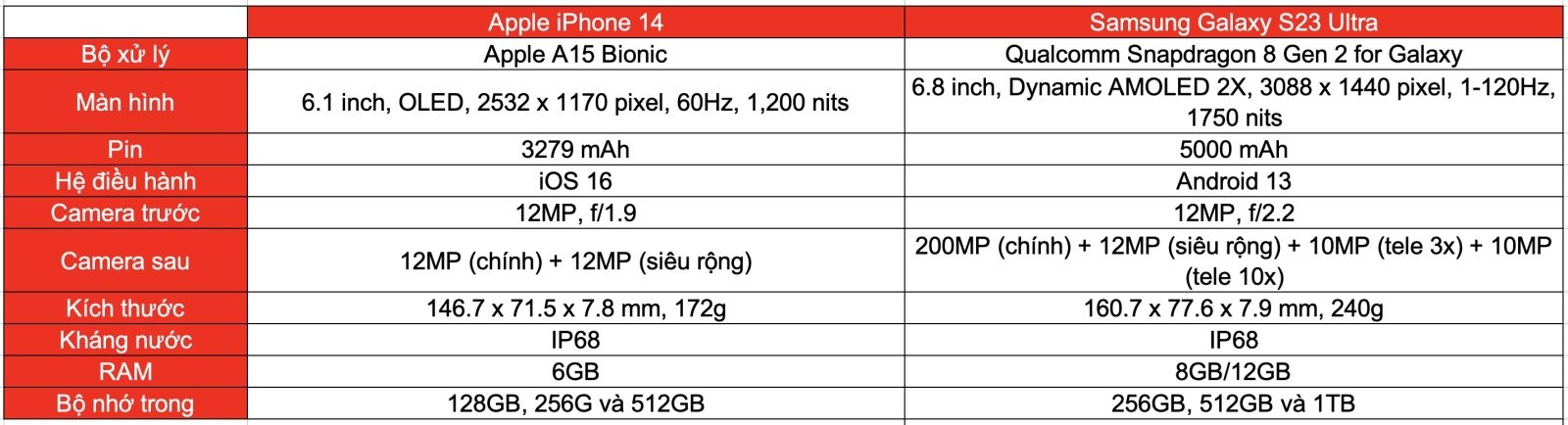 So sánh Galaxy S23 Ultra và iPhone 14 (ảnh 8)