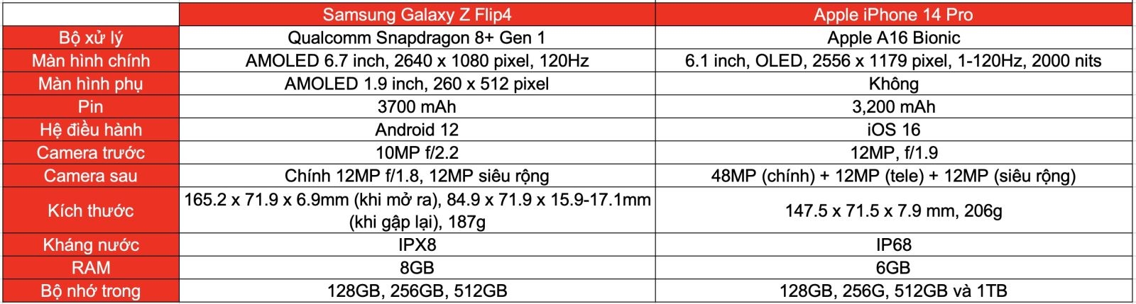 So sánh Galaxy Z Flip4 và iPhone 14 Pro (ảnh 9)