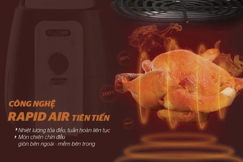 So sánh nồi chiên không dầu Sunhouse và Hotwell (Hình 1)