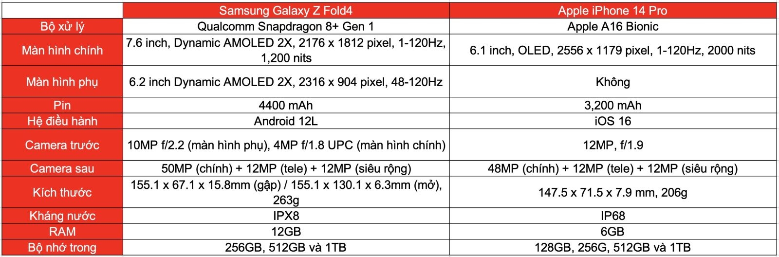 So sánh iPhone 14 Pro và Galaxy Z Fold4 (ảnh 10)