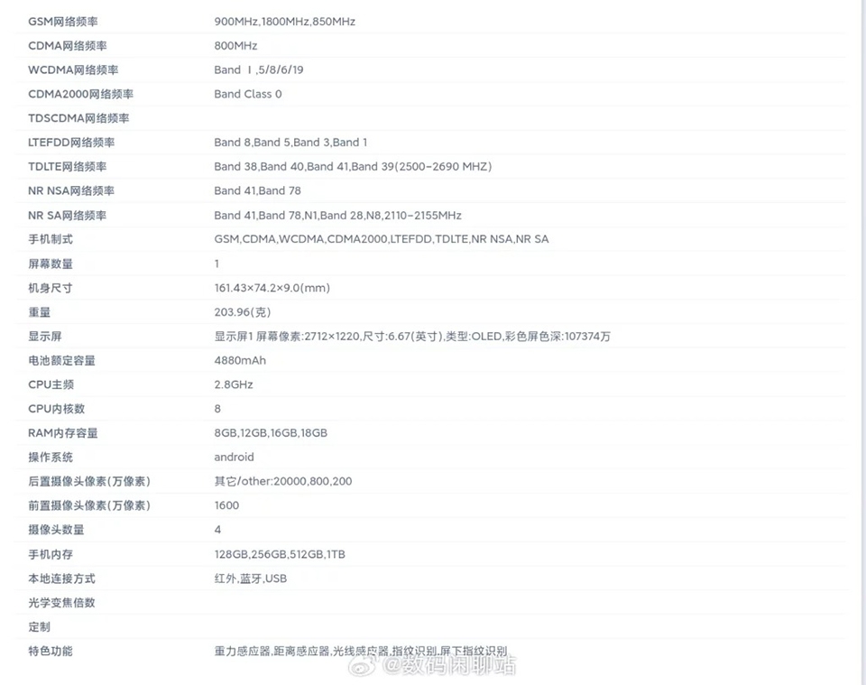 Redmi Note 13 Pro và Note 13 Pro+ đạt chứng nhận TENAA (ảnh 2)