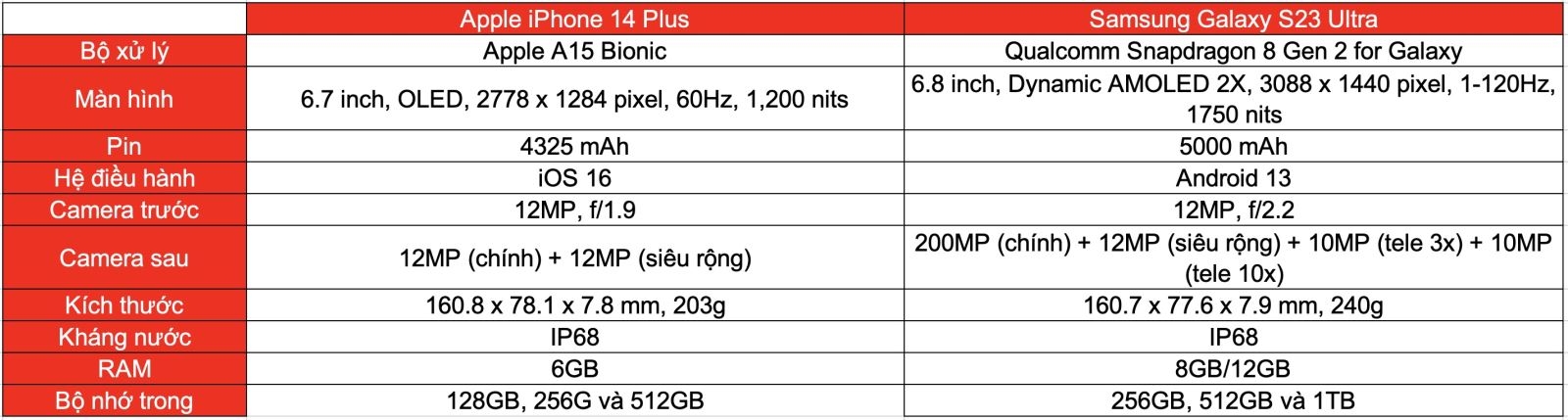 So sánh iPhone 14 Plus và Galaxy S23 Ultra (ảnh 8)