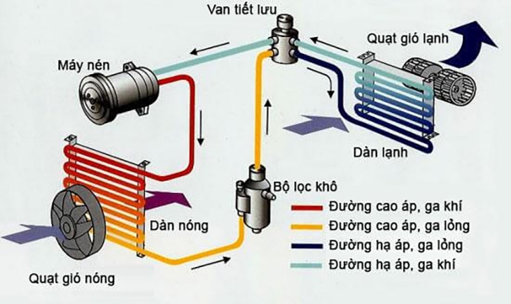 máy sấy tóc lạnh - ảnh 2