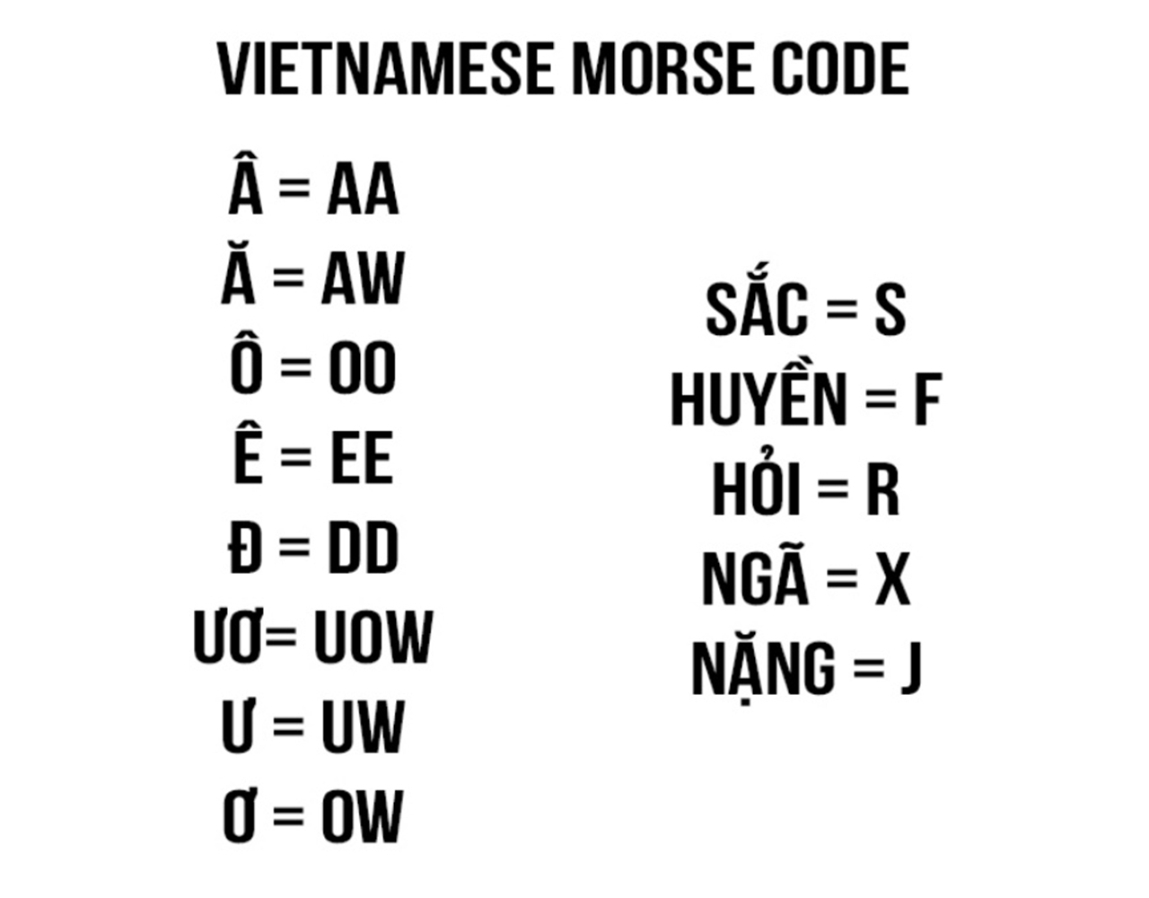 Mã Morse tiếng Việt