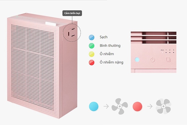 So sánh máy lọc không khí Coway và Daikin (Hình 6)