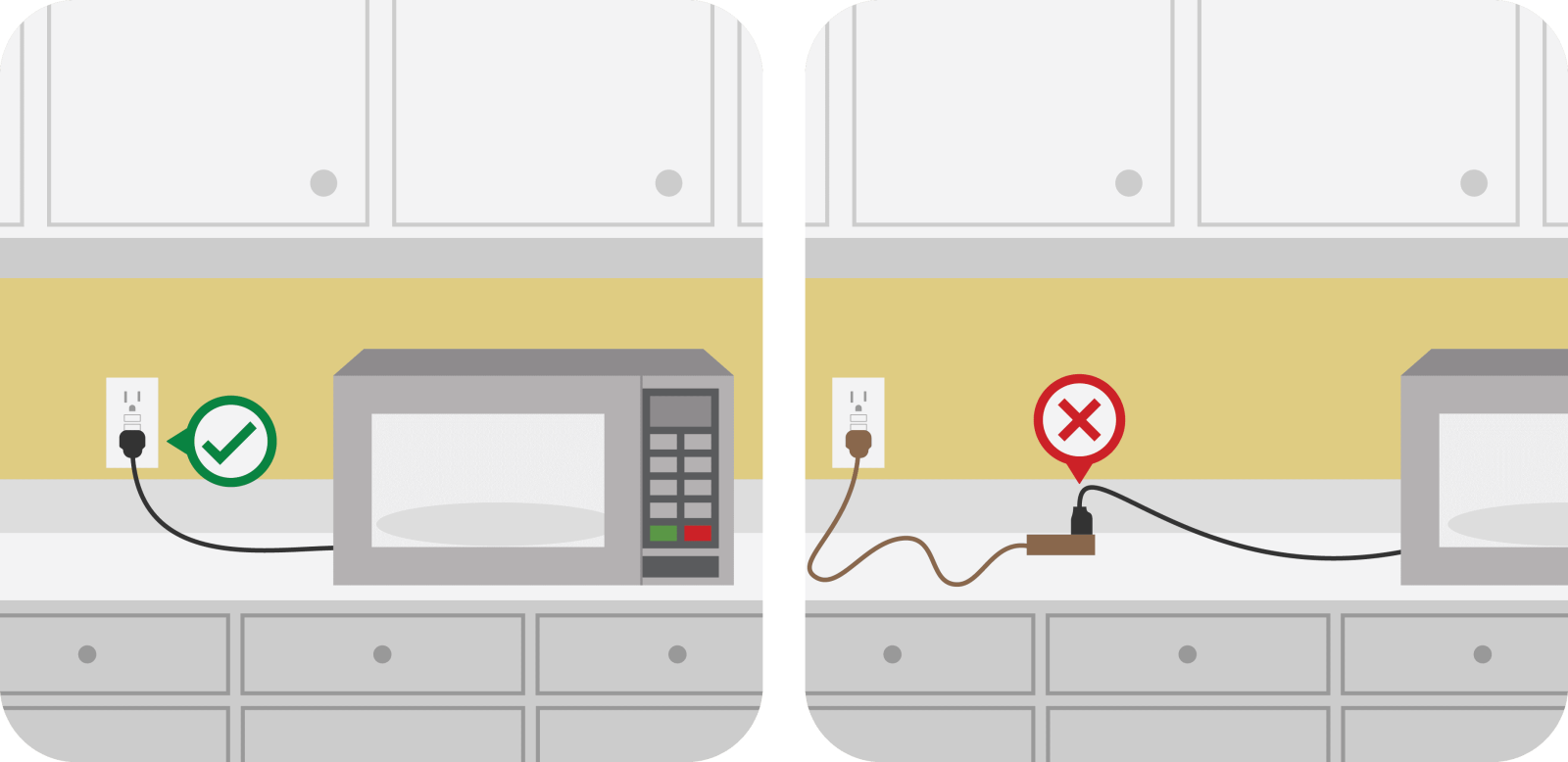 lò vi sóng có nên cắm điện liên tục không - ảnh 3