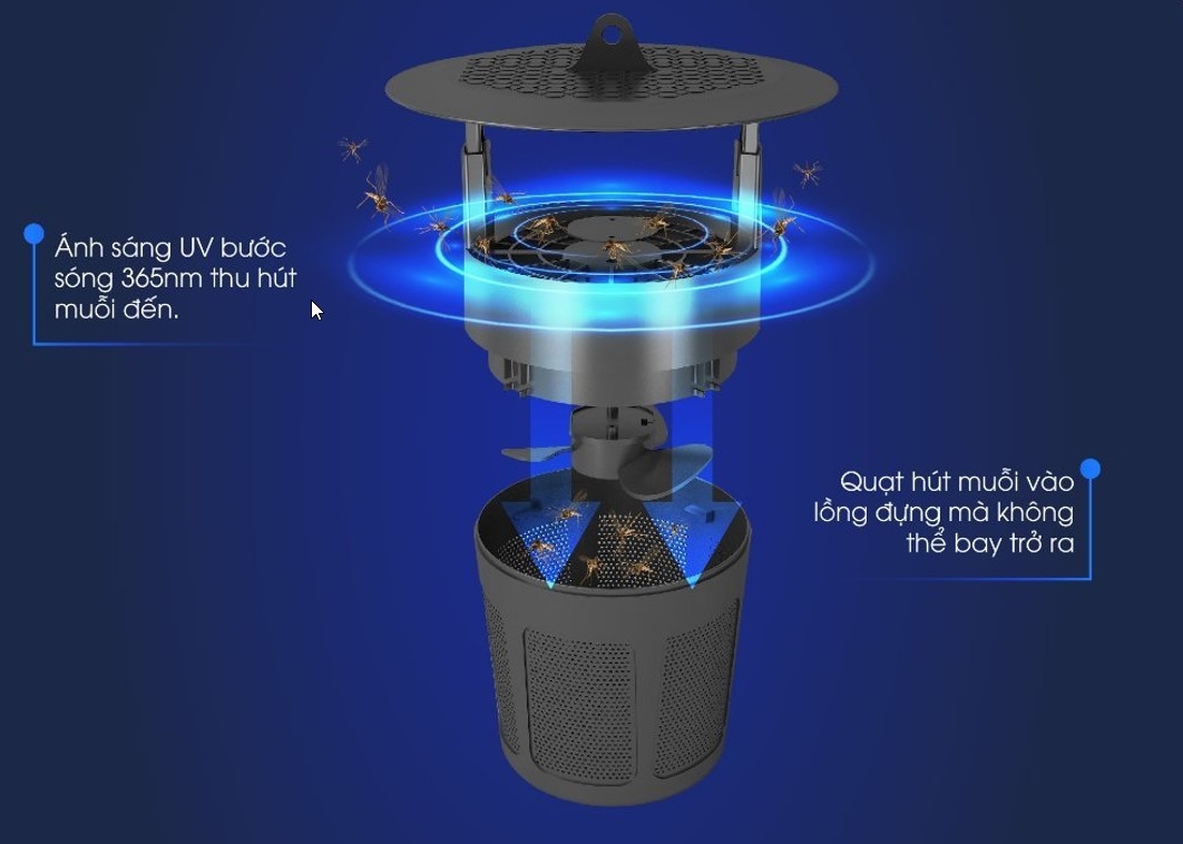 Đèn bắt muỗi có hại không, có gây ảnh hưởng xấu đến sức khỏe?