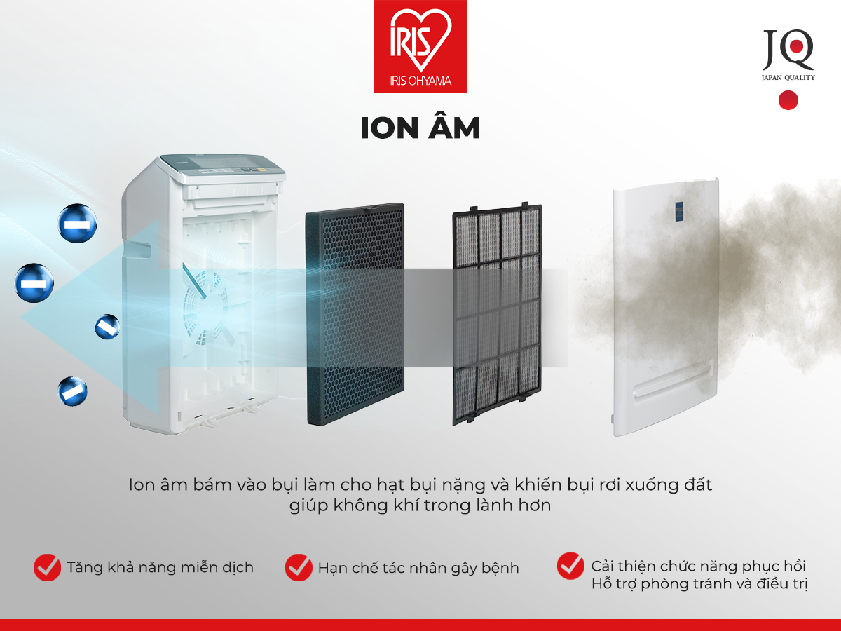 máy lọc không khí cho bà bầu loại nào tốt - hình 3