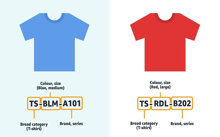 Gán mã SKU duy nhất cho từng sản phẩm