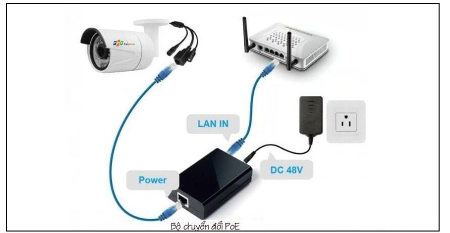 cách lắp đặt camera 4