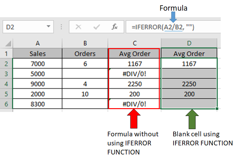 1. Giới thiệu về hàm IFERROR trong Excel