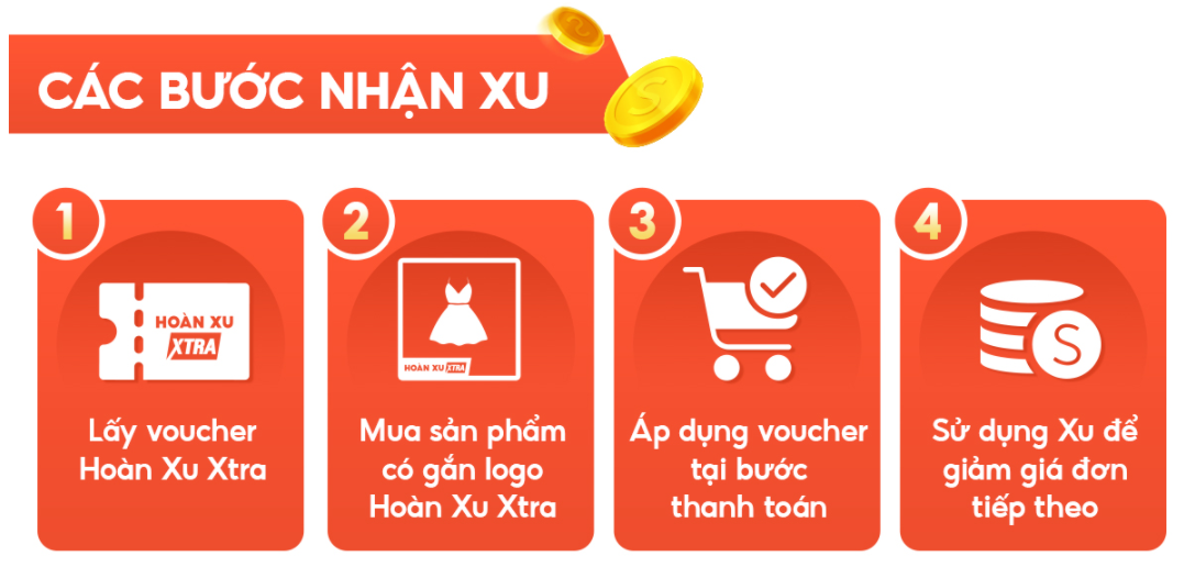 4 mẹo chinh phục Flash Sale các sàn