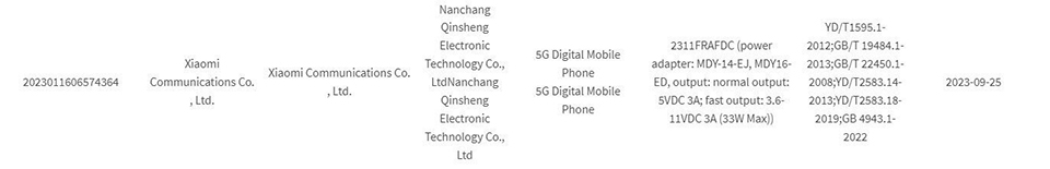 Redmi Note 13R Pro đạt chứng nhận 3C
