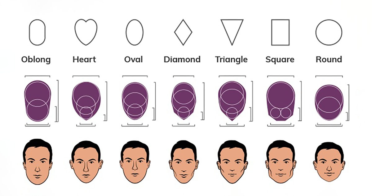 cách xác định khuôn mặt - hình 3