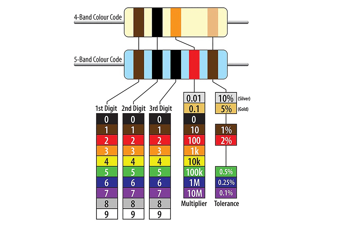 cách đọc điện trở - hình 3