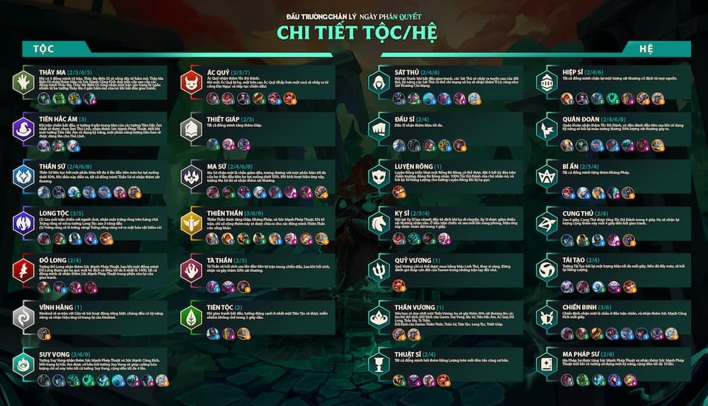 Tộc hệ sẽ thay đổi theo các mùa chơi