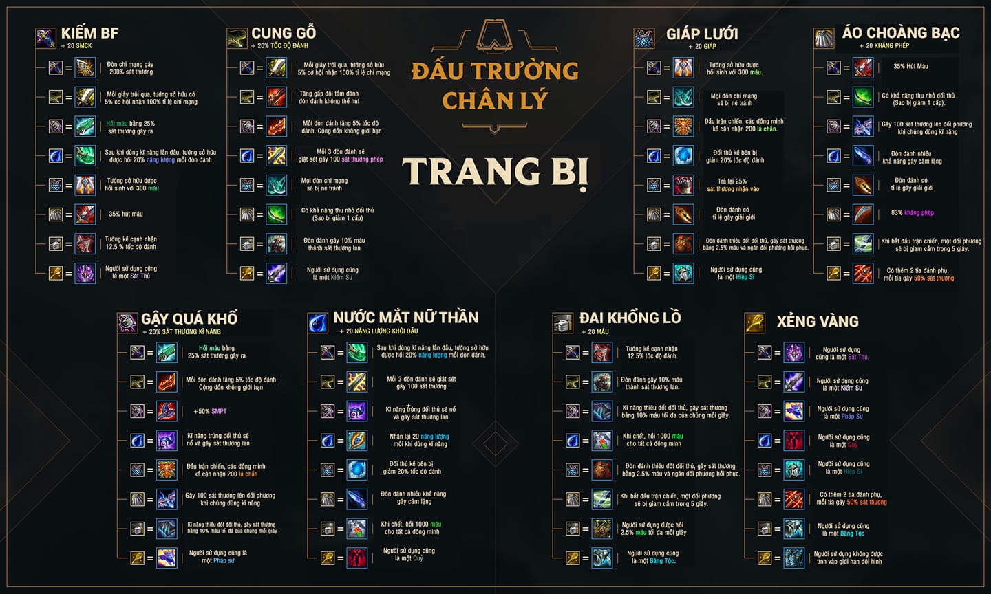 Trang bị giúp tăng sức mạnh đáng kể cho đội hình