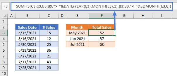 Cách sử dụng kết hợp hàm MONTH