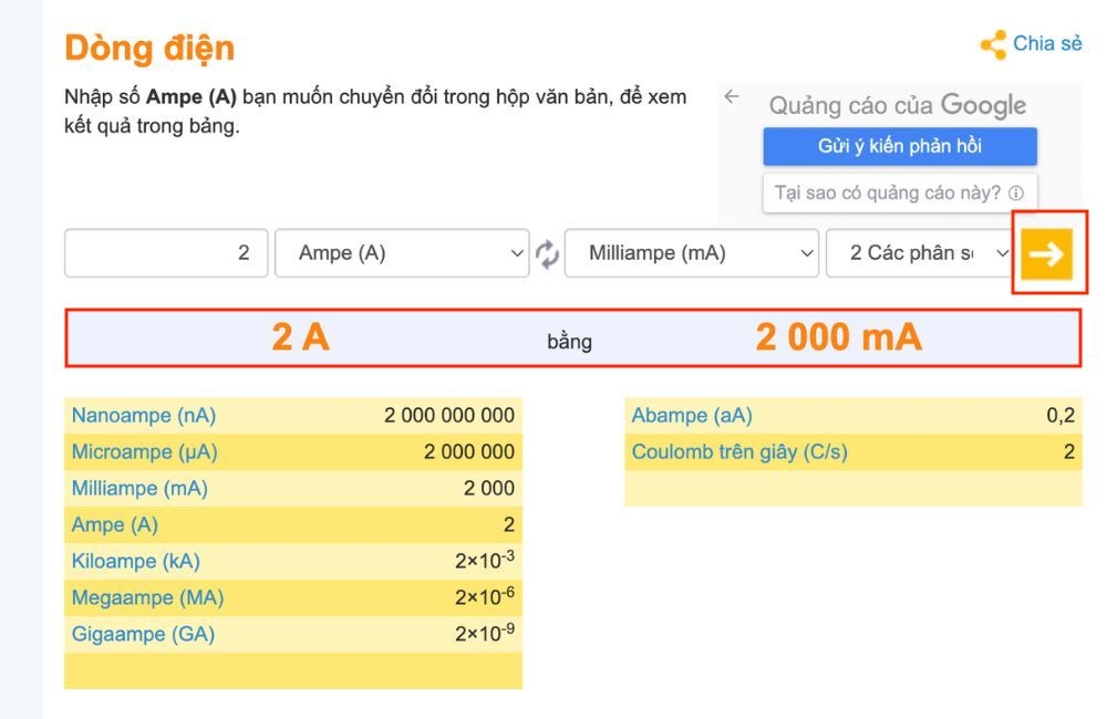  chuyển đổi đơn vị Ampe