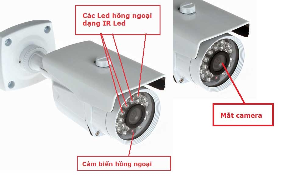 Cấu tạo một chiếc camera hồng ngoại